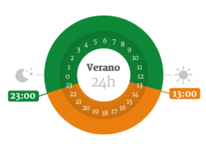 tarifa-electricidad-particulares-respira-energia06