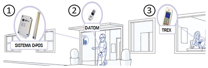 AR-14 Soluciones Tecnológicas Sistema control de errantes 