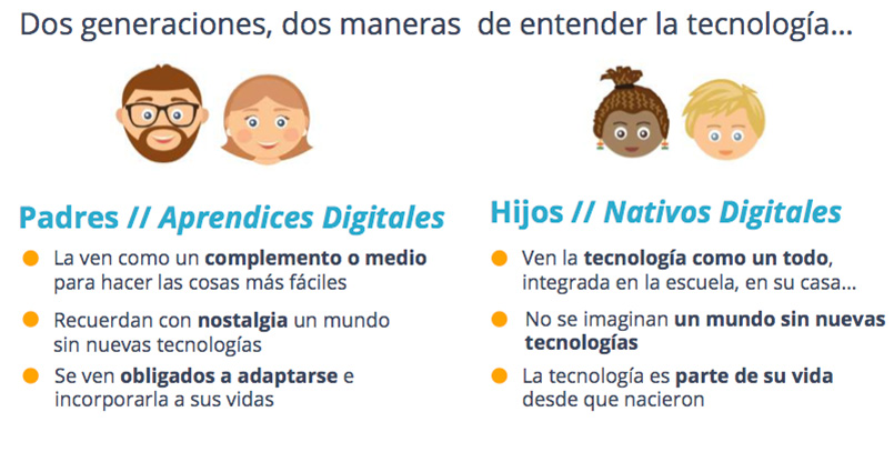 adolescentes españoles