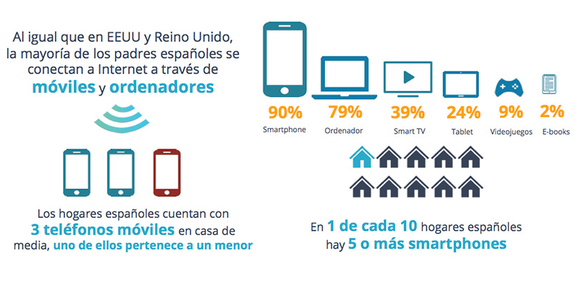 adolescentes españoles