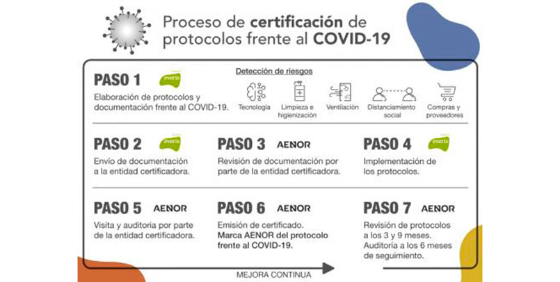 certificación AENOR