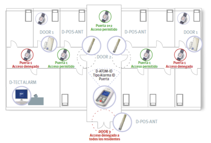 personas dependientes