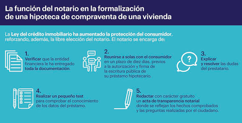 asesoramiento notarial