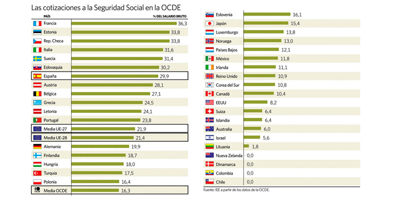 cotizaciones e impuestos