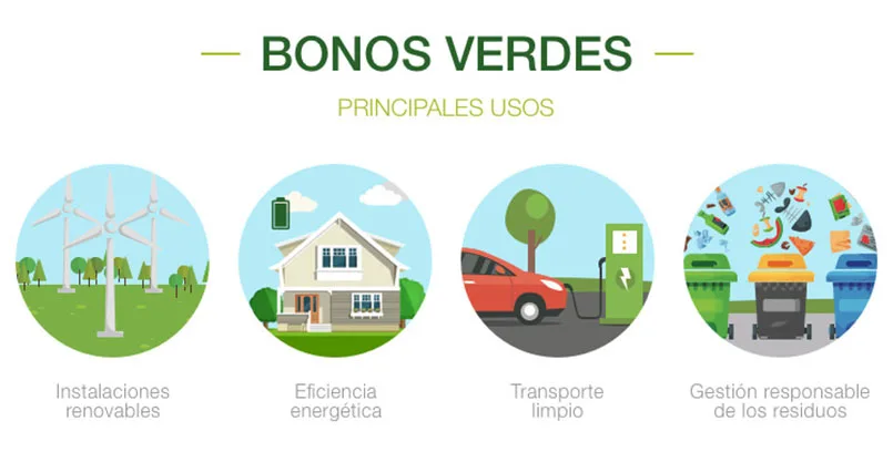 bonos verdes